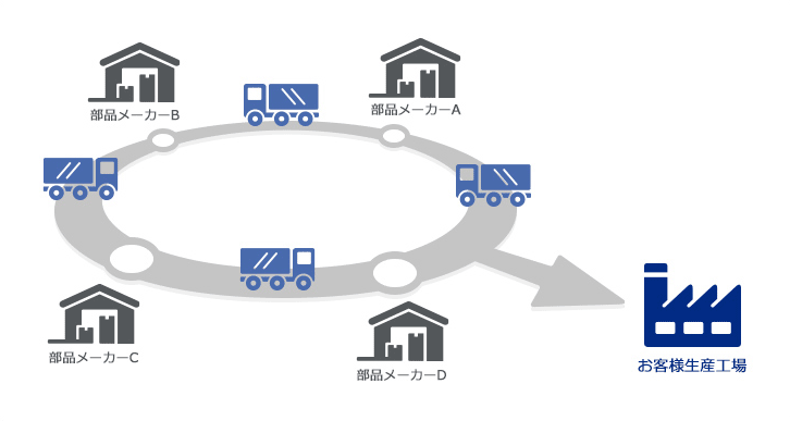 ミルクラン輸送図