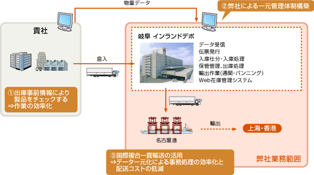 s-case1_p03