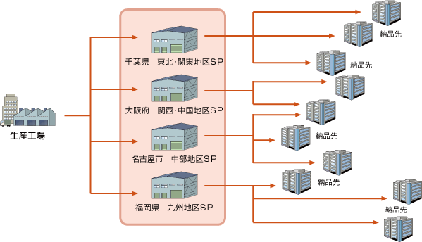 s-case3_p02