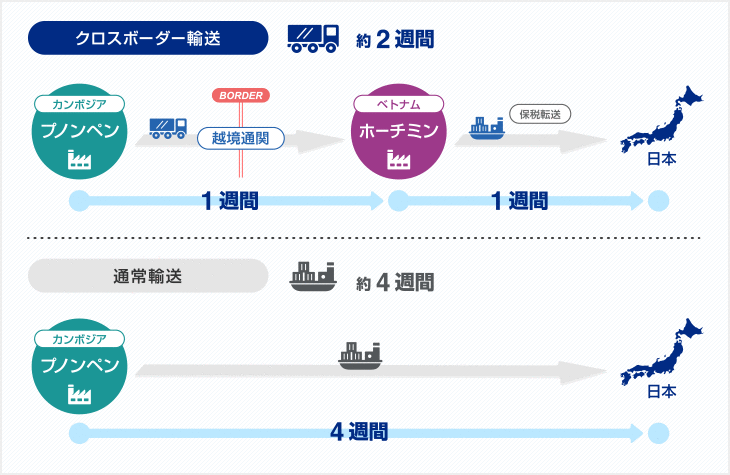 img-crossborder01